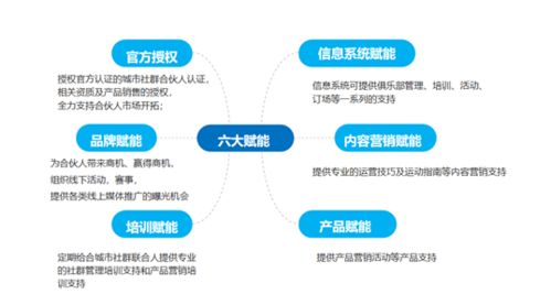 攜手川崎，共筑高收入未來 零投資零創業的合伙人新模式